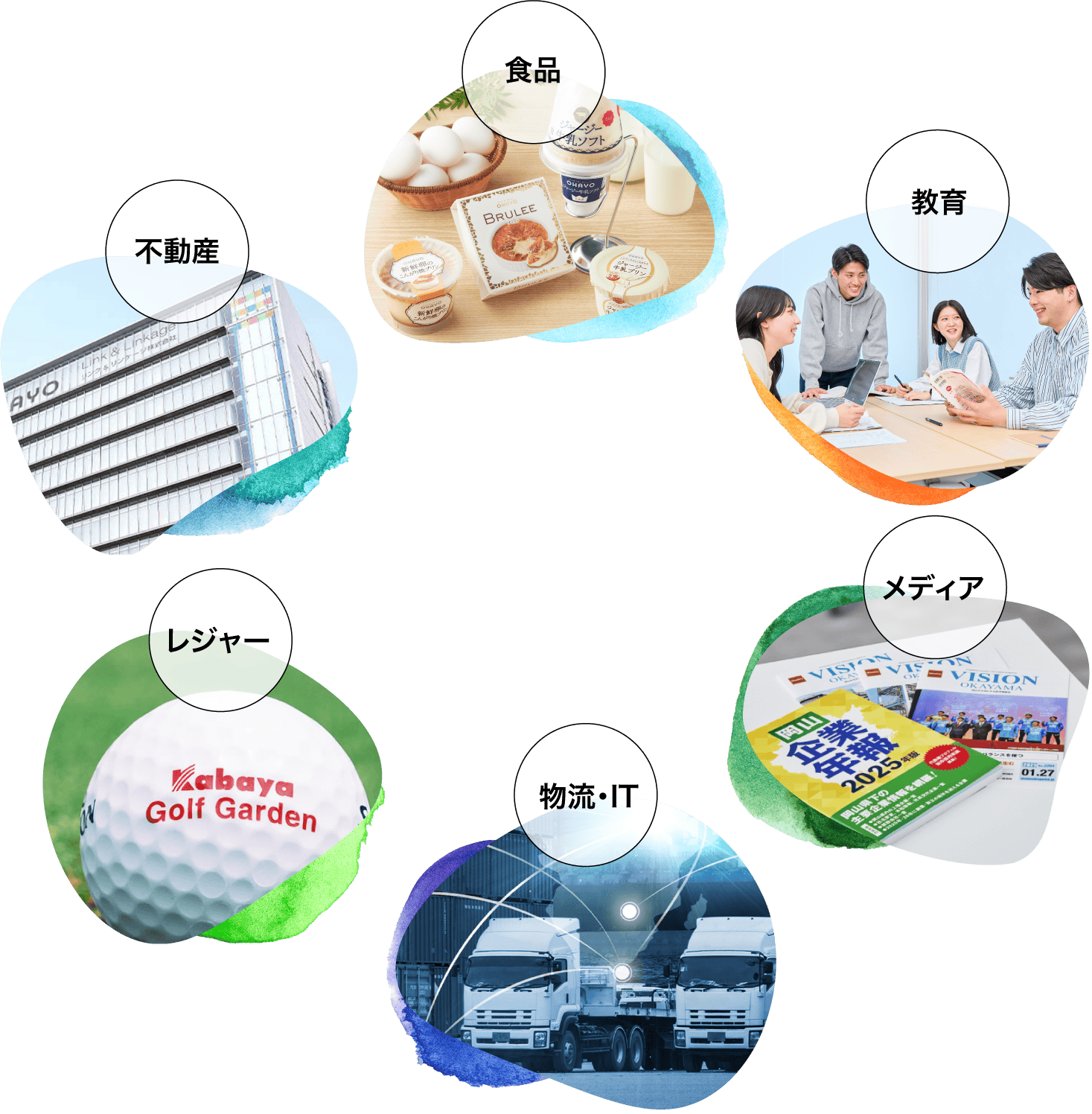 食品、物流・IT、不動産、メディア、レジャー、教育